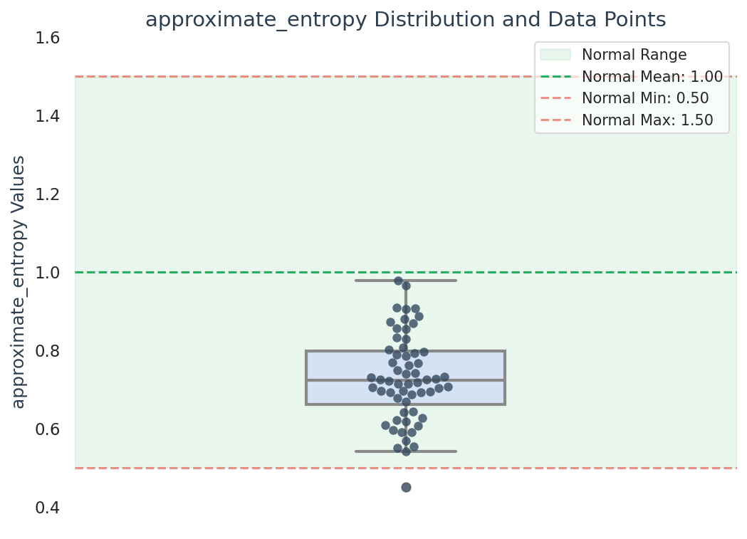 Visualization for approximate_entropy