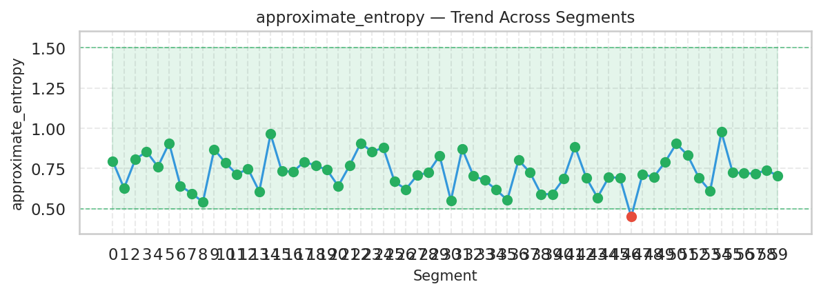 Visualization for approximate_entropy - trend_sparkline