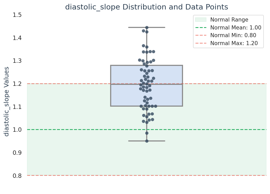 Visualization for diastolic_slope