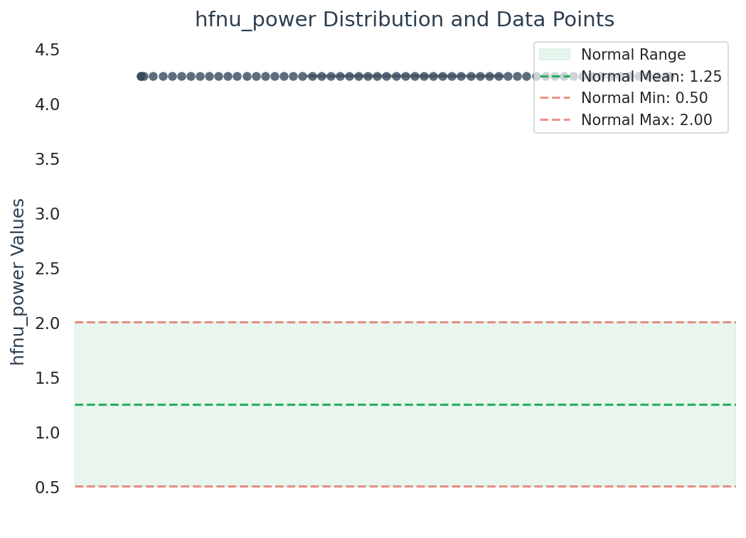 Visualization for hfnu_power