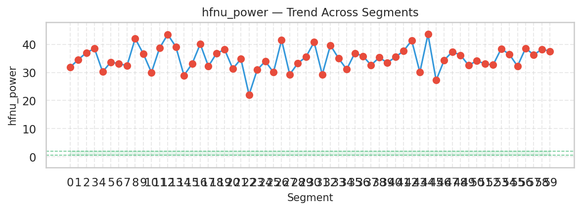 Visualization for hfnu_power - trend_sparkline