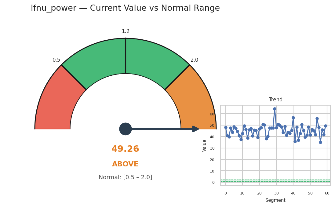 Visualization for lfnu_power