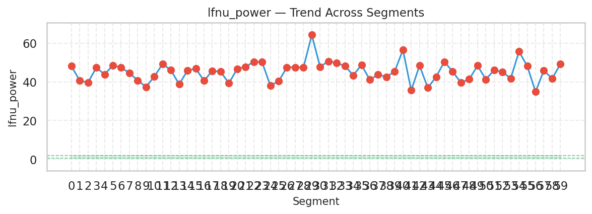 Visualization for lfnu_power - trend_sparkline