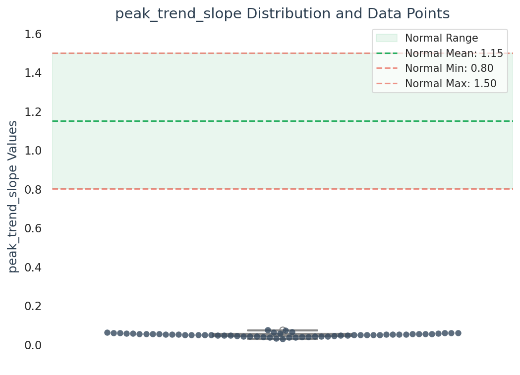 Visualization for peak_trend_slope
