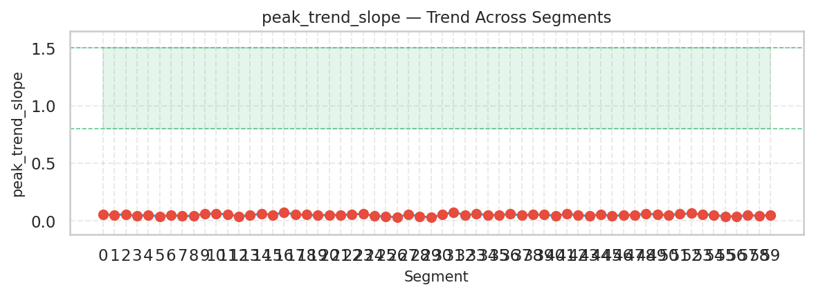 Visualization for peak_trend_slope - trend_sparkline