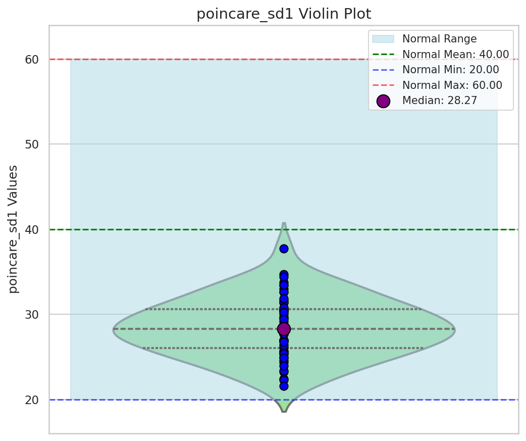 Visualization for poincare_sd1