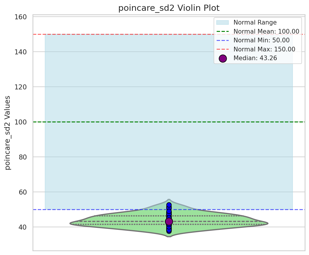 Visualization for poincare_sd2
