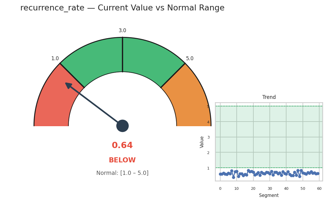 Visualization for recurrence_rate