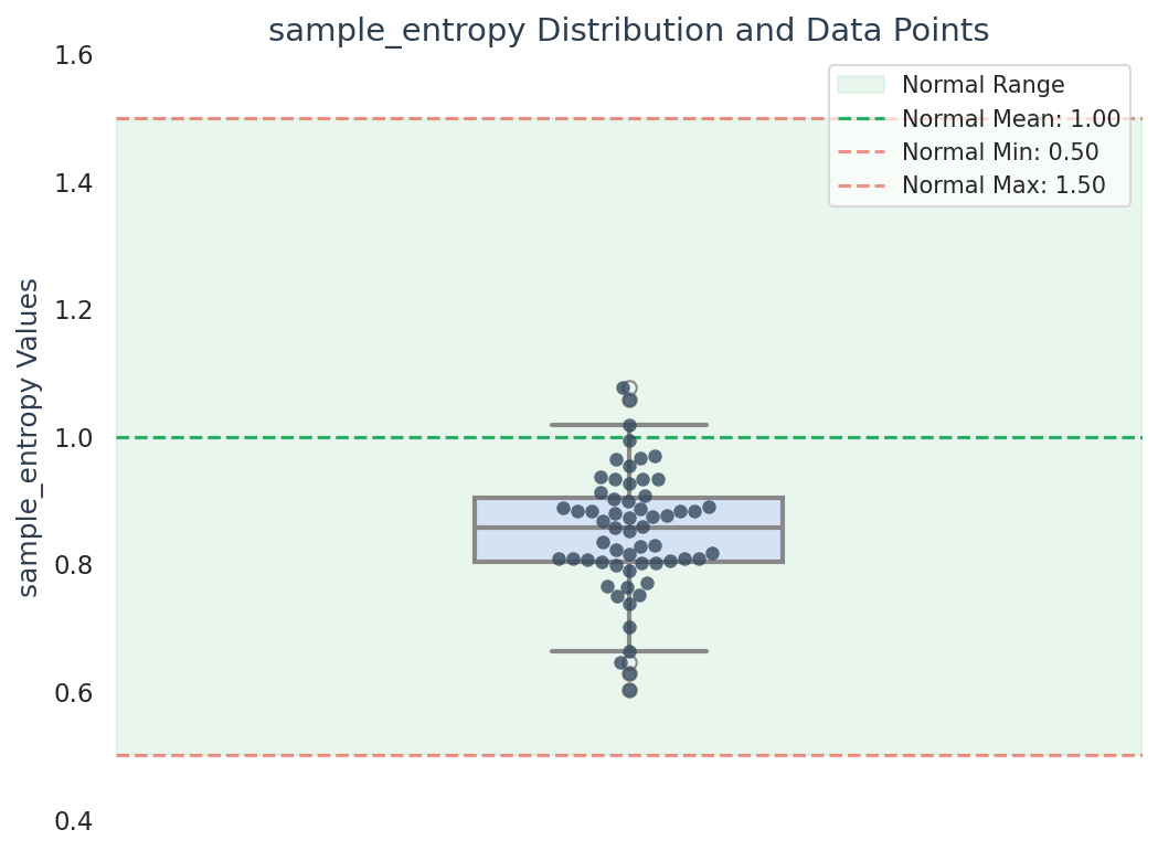 Visualization for sample_entropy