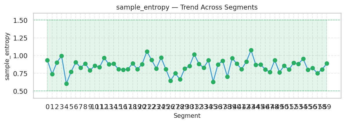 Visualization for sample_entropy - trend_sparkline