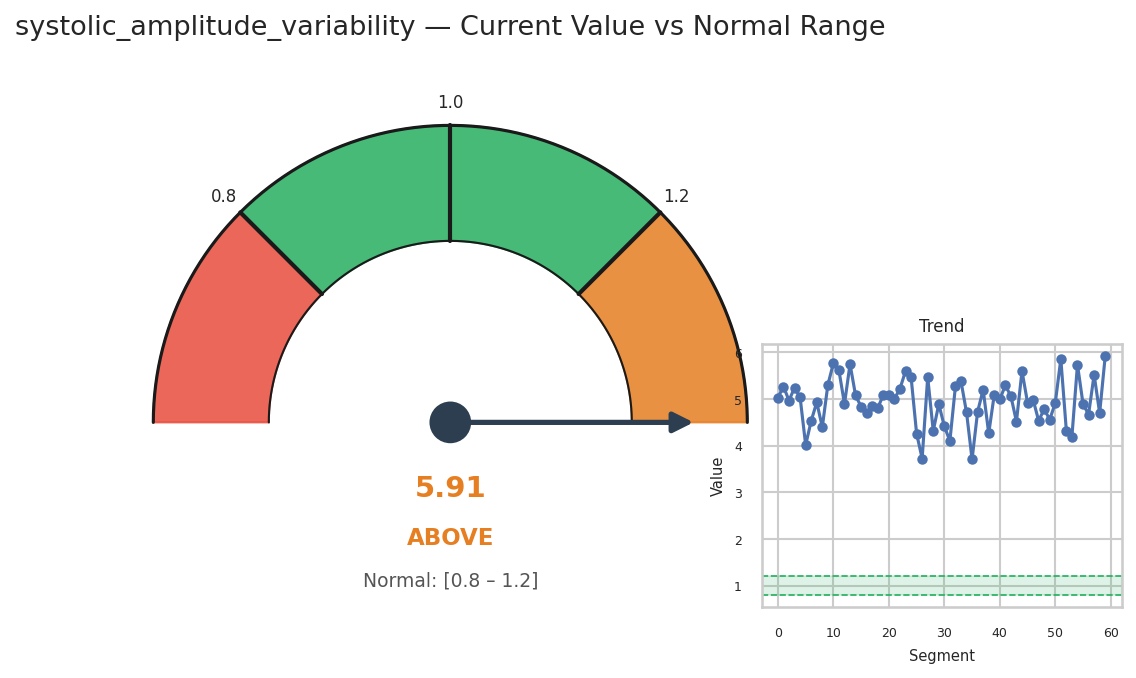 Visualization for systolic_amplitude_variability