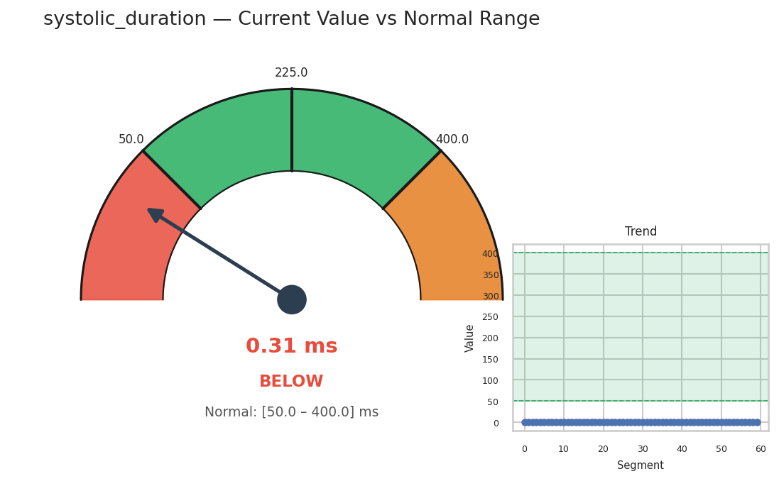 Visualization for systolic_duration