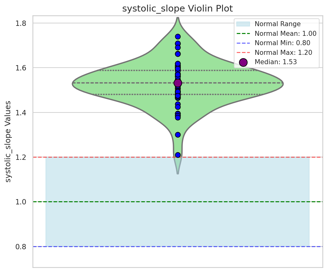 Visualization for systolic_slope