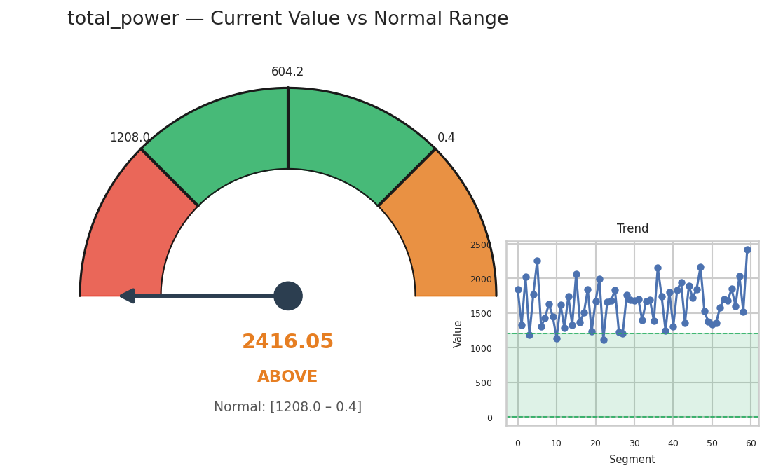 Visualization for total_power