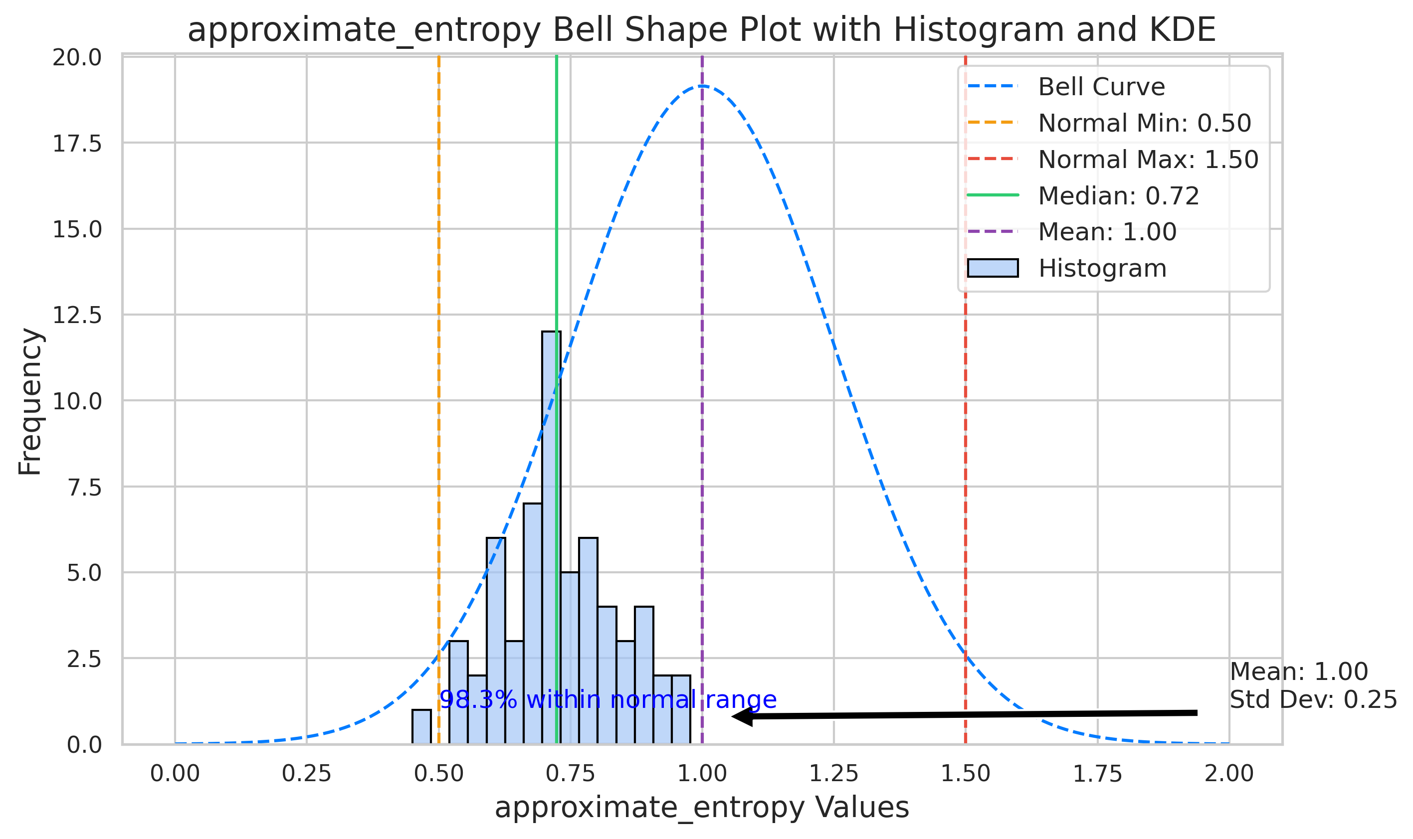 Visualization for approximate_entropy