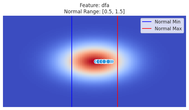 Visualization for dfa