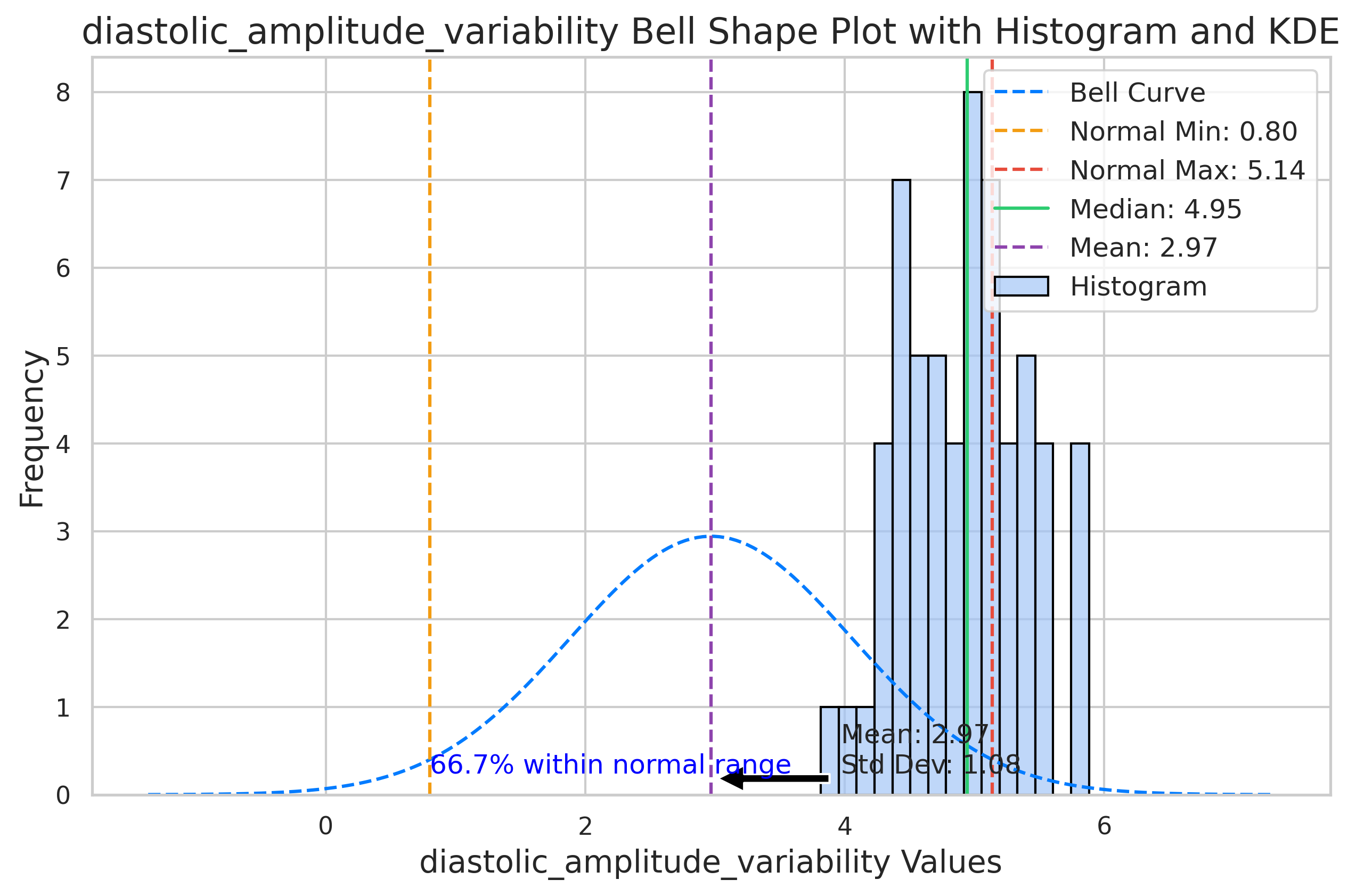 Visualization for diastolic_amplitude_variability