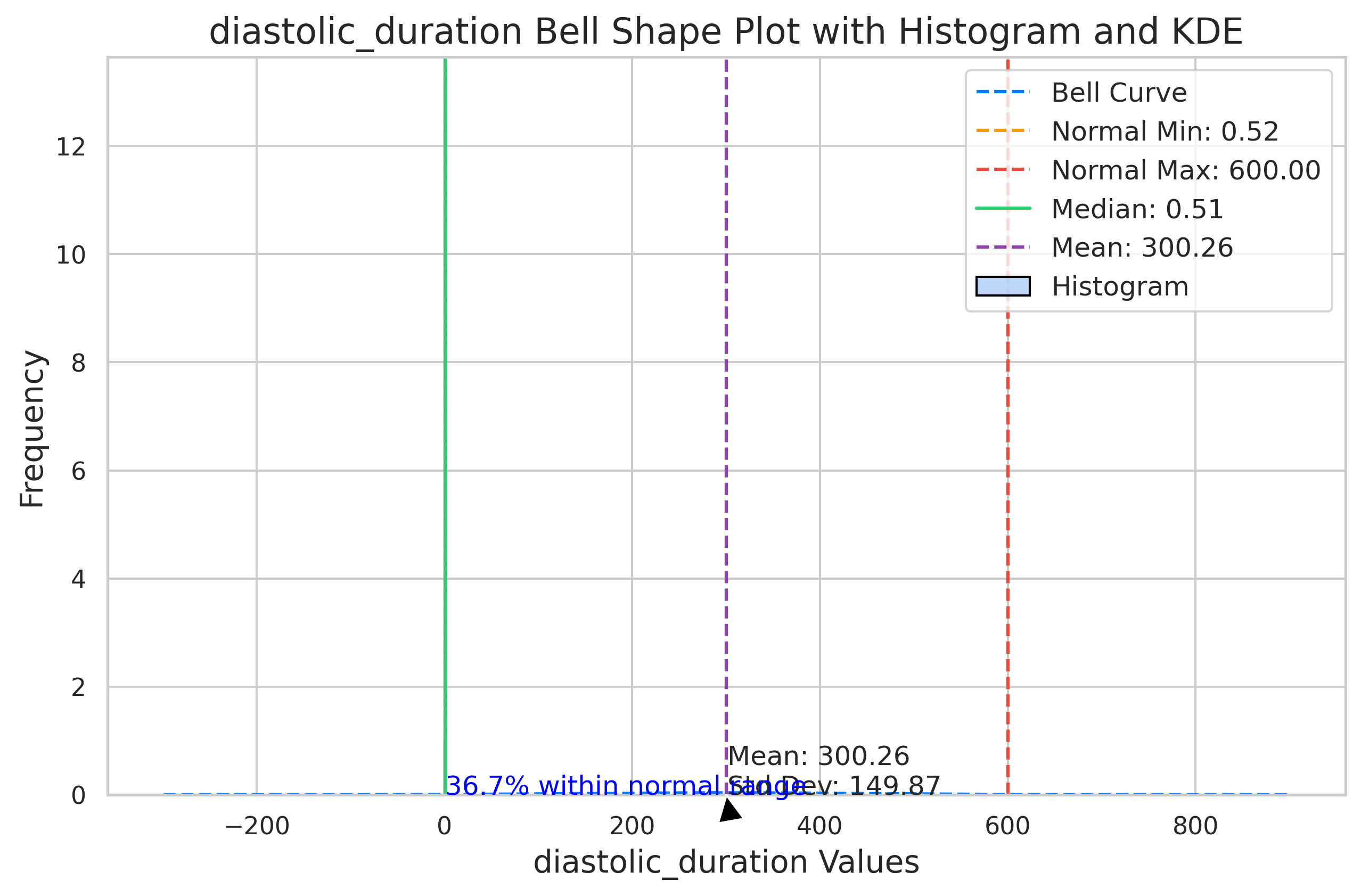 Visualization for diastolic_duration