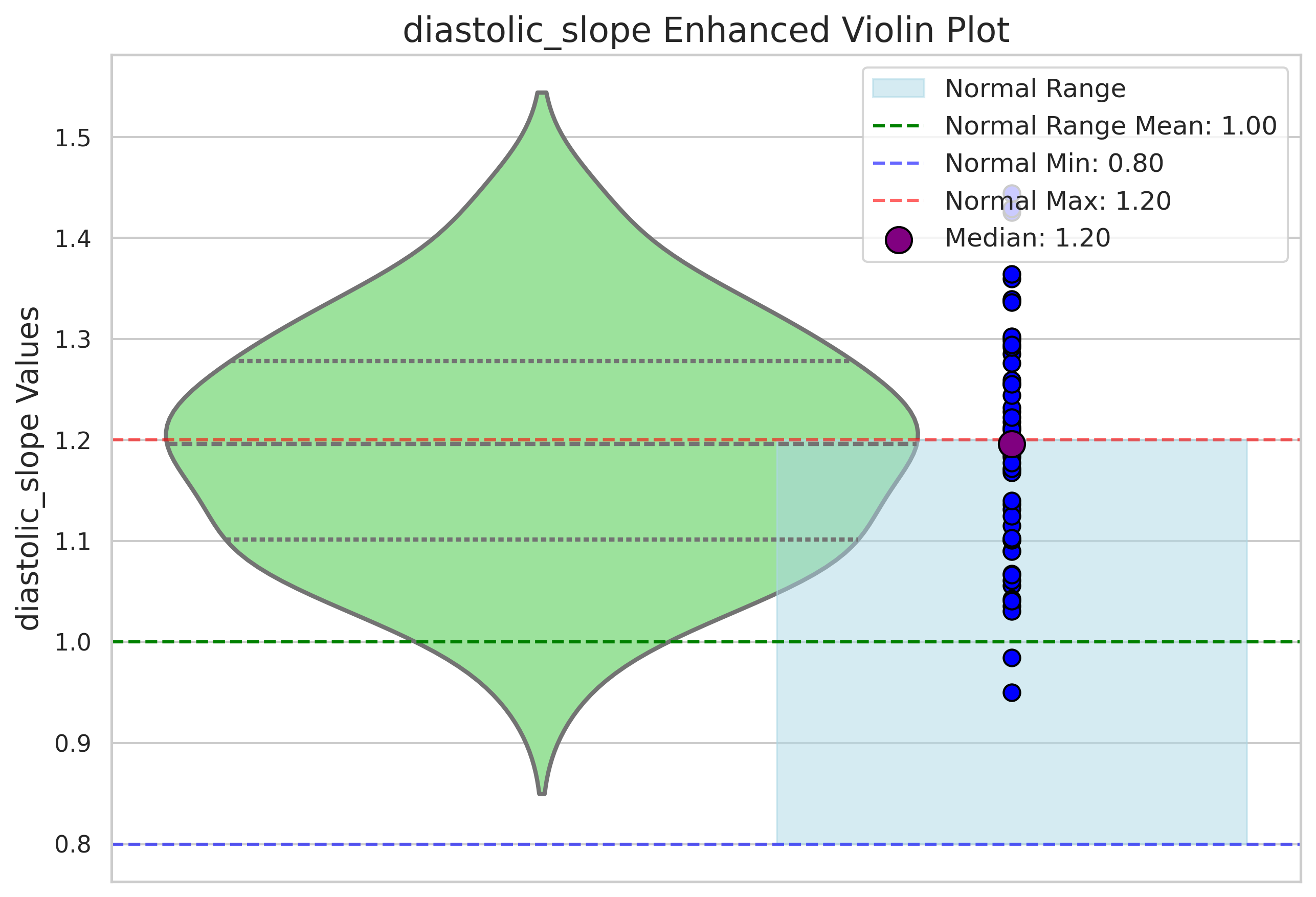 Visualization for diastolic_slope