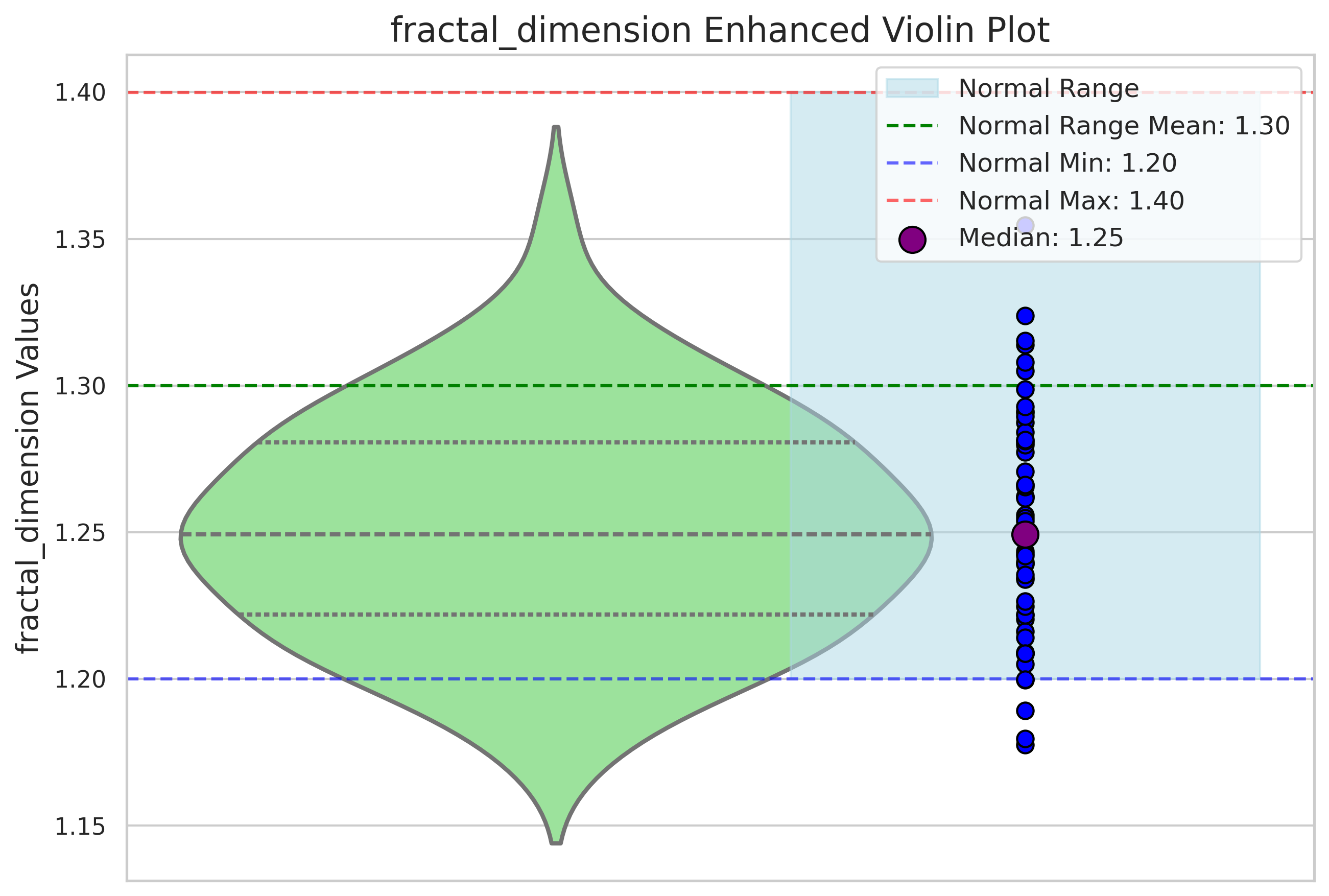 Visualization for fractal_dimension