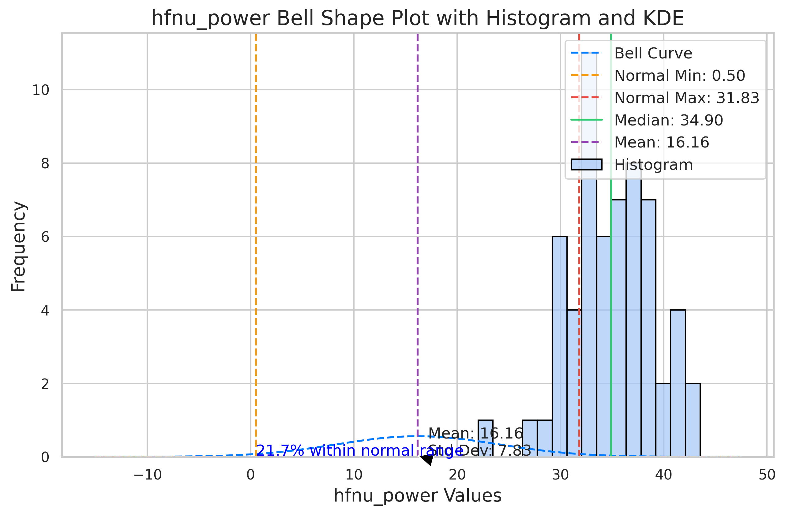 Visualization for hfnu_power