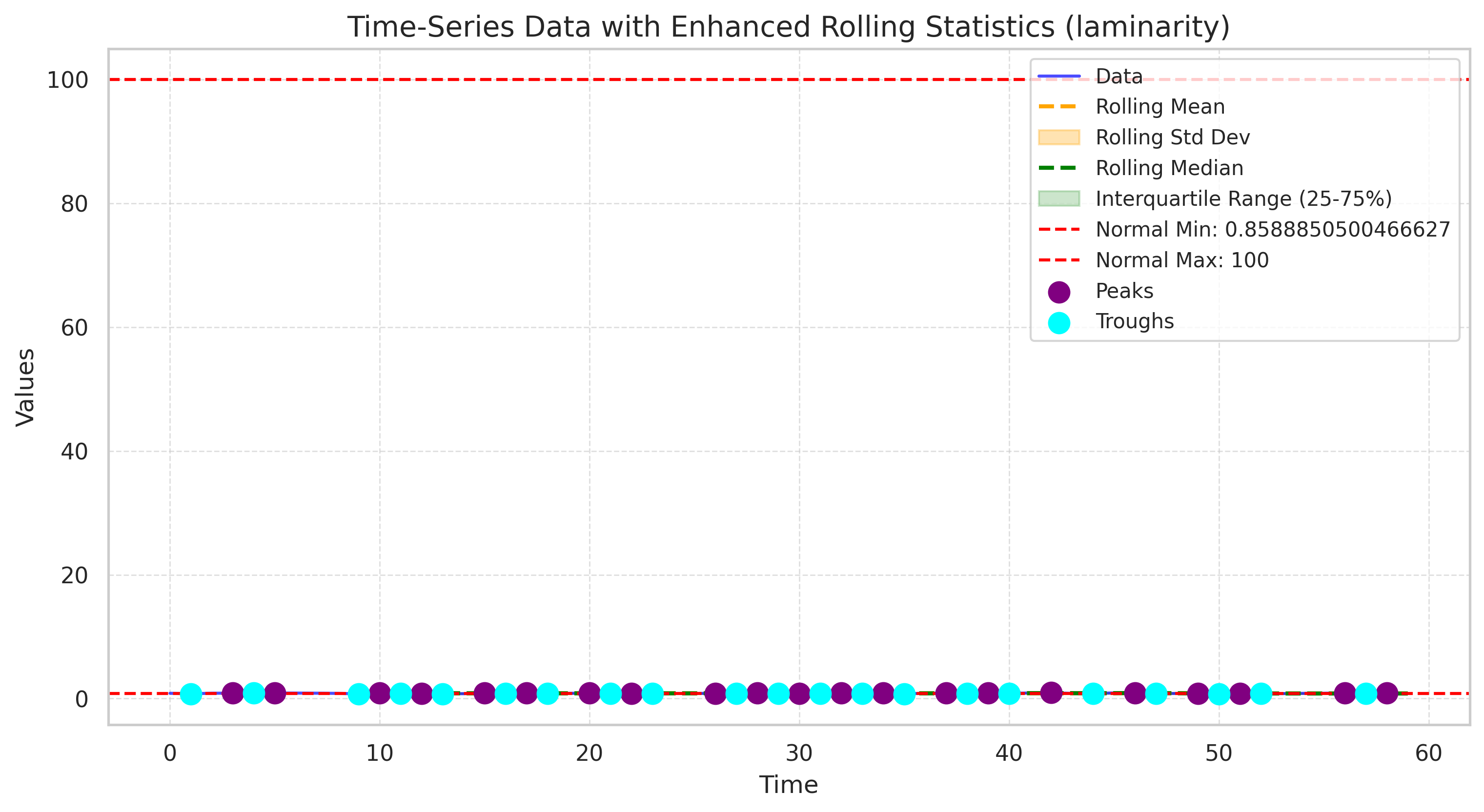 Visualization for laminarity - line_with_rolling_stats