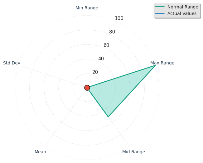 Visualization for laminarity