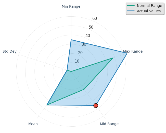 Visualization for lfnu_power