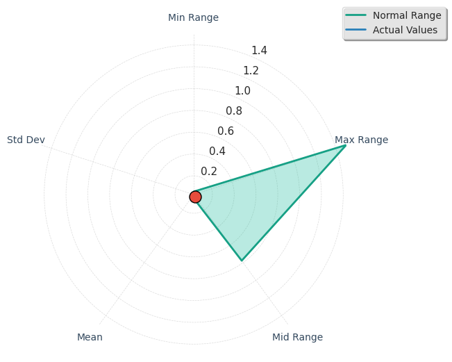 Visualization for peak_trend_slope