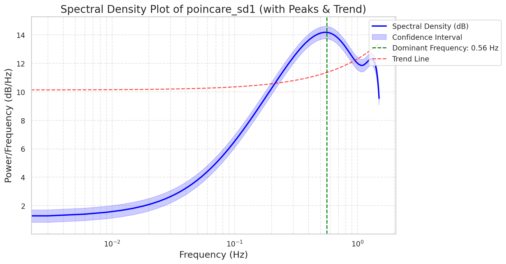 Visualization for poincare_sd1 - plot_spectral_density