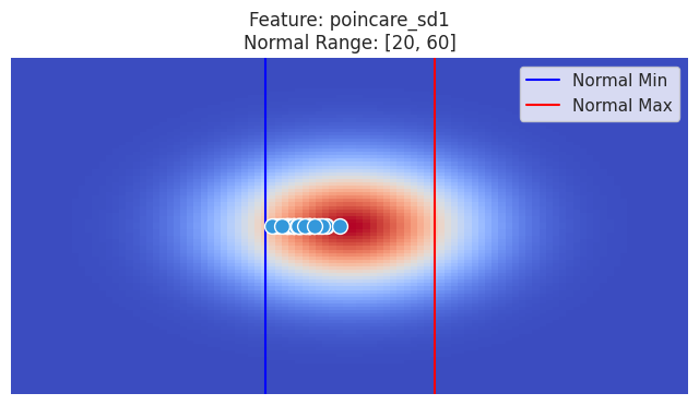 Visualization for poincare_sd1