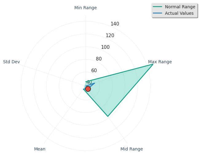 Visualization for poincare_sd2