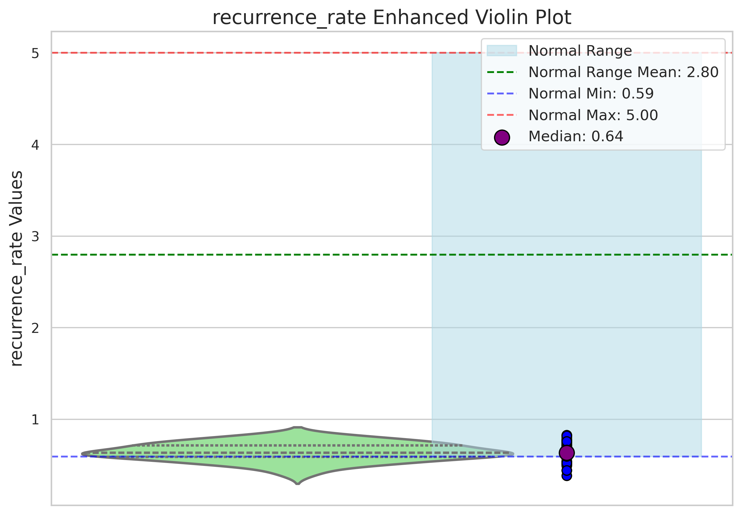 Visualization for recurrence_rate