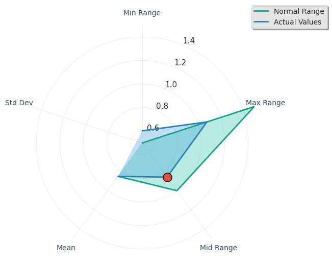 Visualization for sample_entropy
