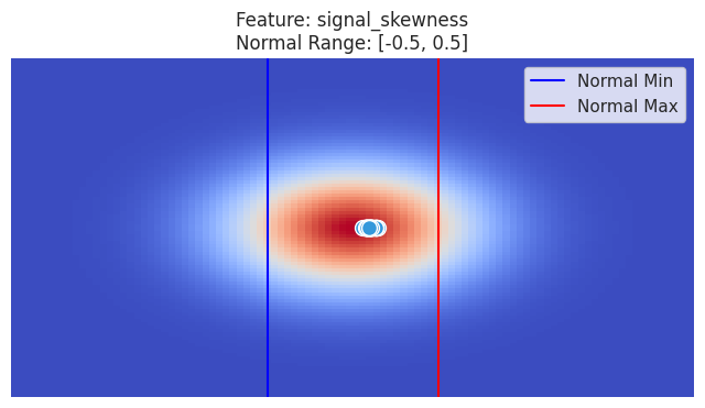 Visualization for signal_skewness