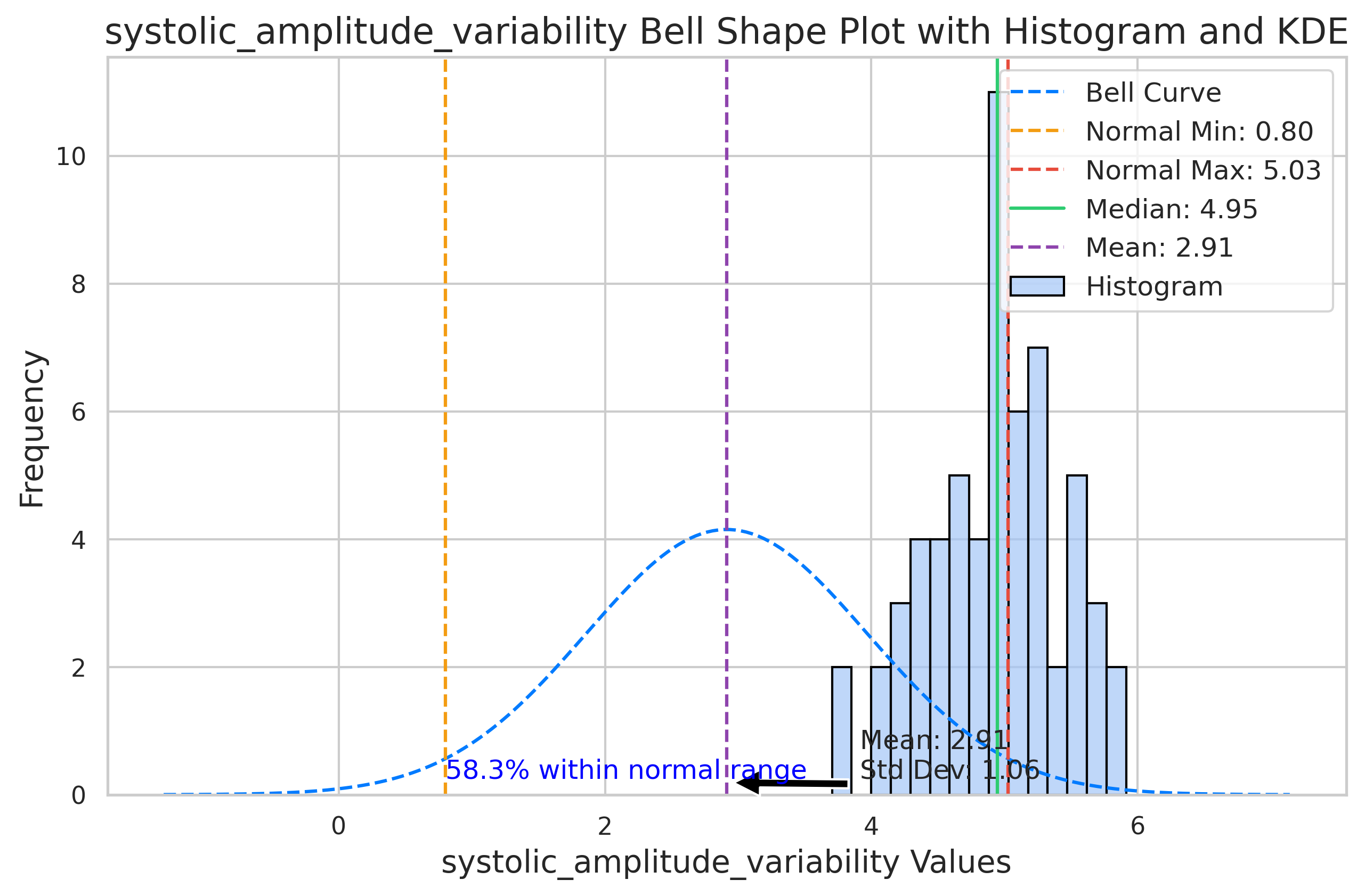 Visualization for systolic_amplitude_variability