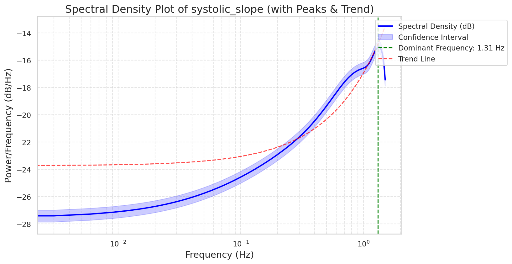 Visualization for systolic_slope - plot_spectral_density
