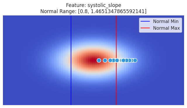 Visualization for systolic_slope