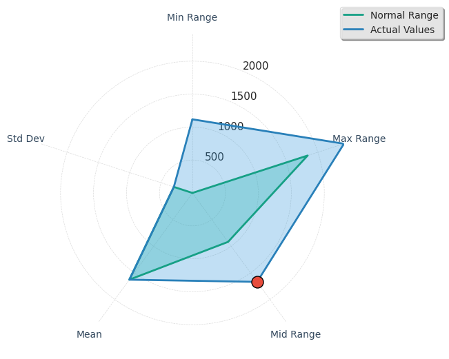Visualization for total_power